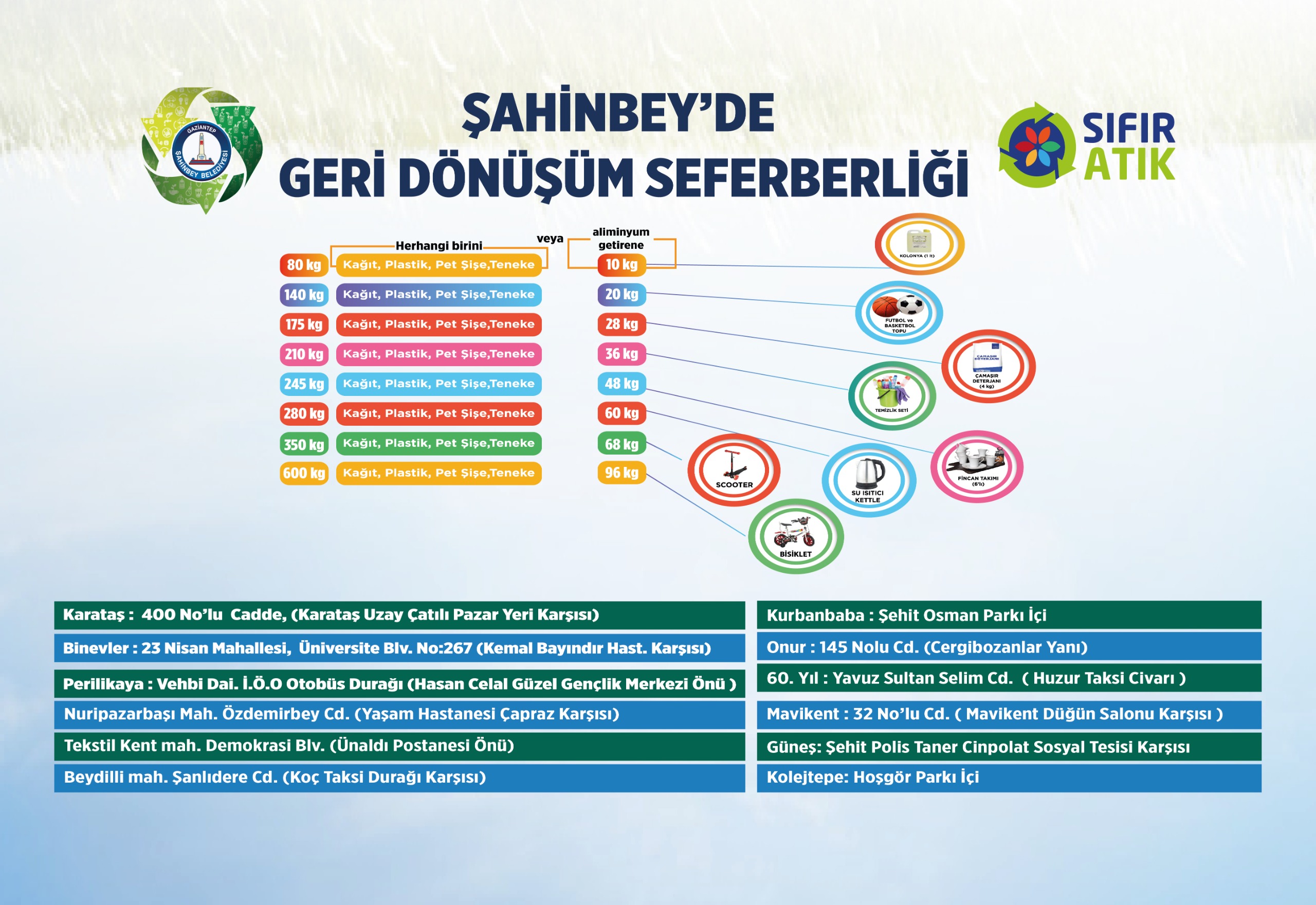 Geri D�n���m Seferberli�i